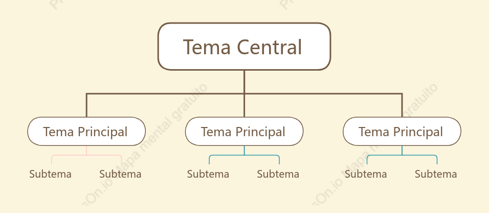 Proteção Ocular Org. Gráfico Modelo Estilo