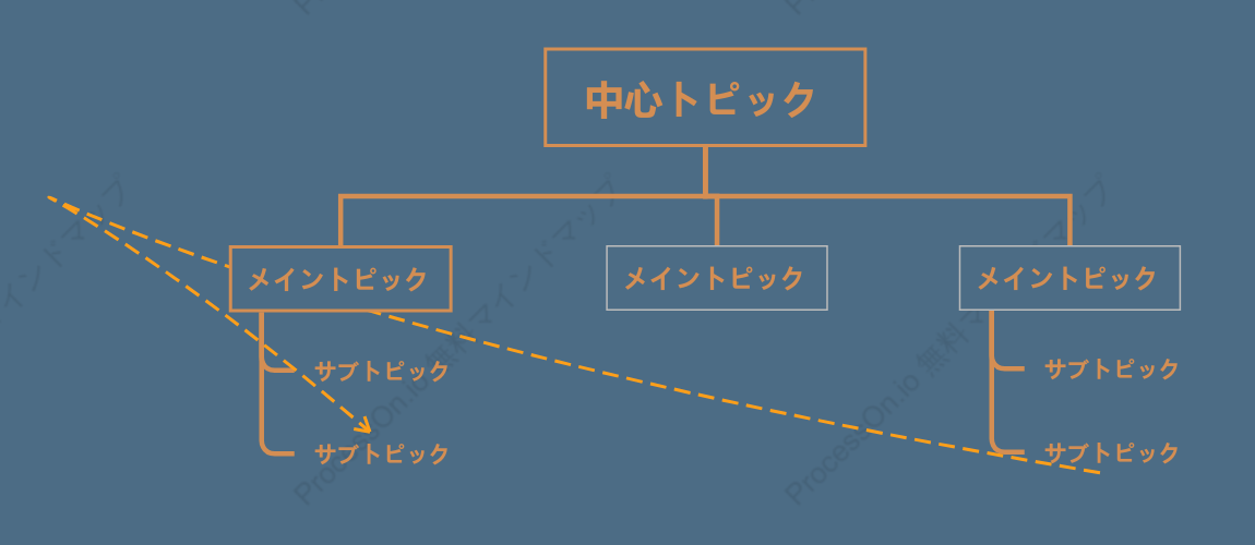 花の青ツリー組織図 スタイルテンプレート