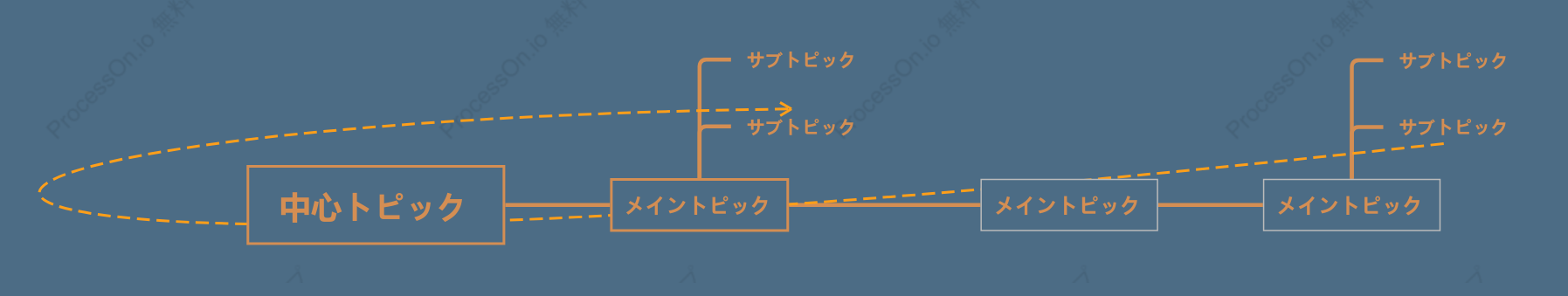 花の青タイムライン スタイルテンプレート