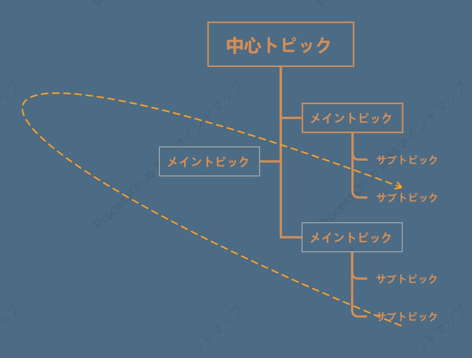 花の青ツリーチャート スタイルテンプレート