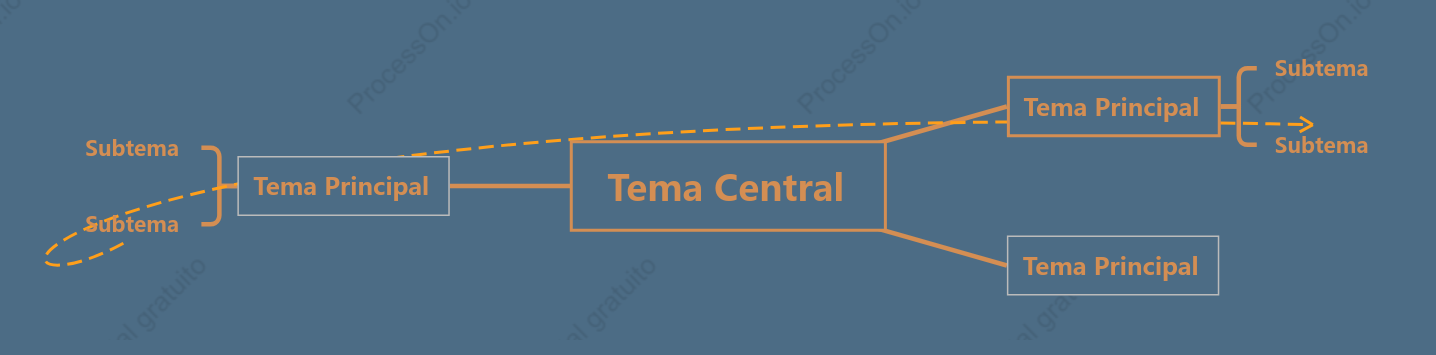Índigo Mapa Mental Modelo Estilo