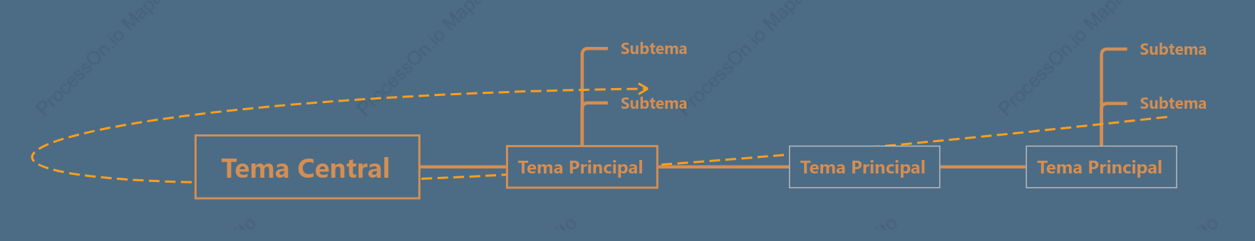 Índigo Cronologia Modelo Estilo