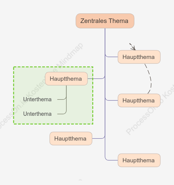Fröhlich Baumdiagramm stil vorlage