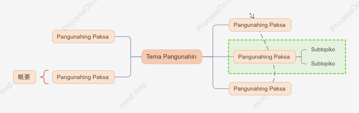 Masaya Isipan na Mapa puwang Estilo ng Padron