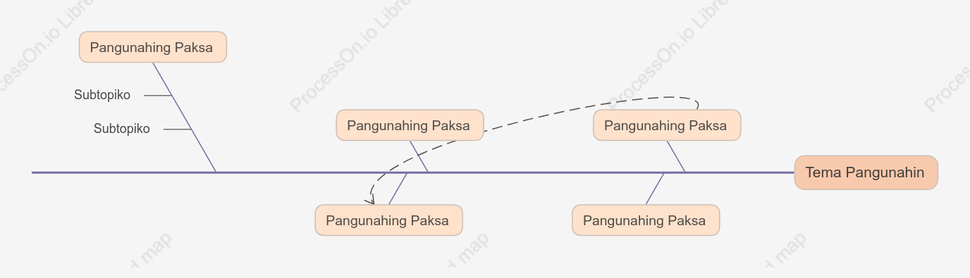 Masaya Buntot ng Isda puwang Estilo ng Padron