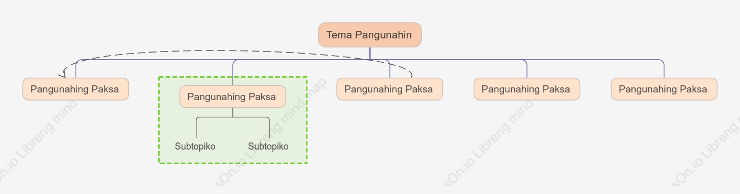Masaya Organisasyon na Tsart  puwang Estilo ng Padron