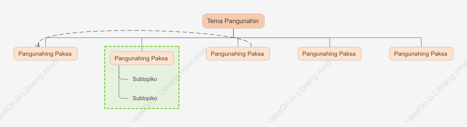 Masaya Puno ng  Organisasyon na Tsart  puwang Estilo ng Padron