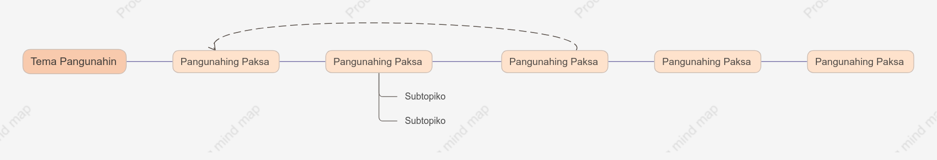 Masaya Layunin puwang Estilo ng Padron