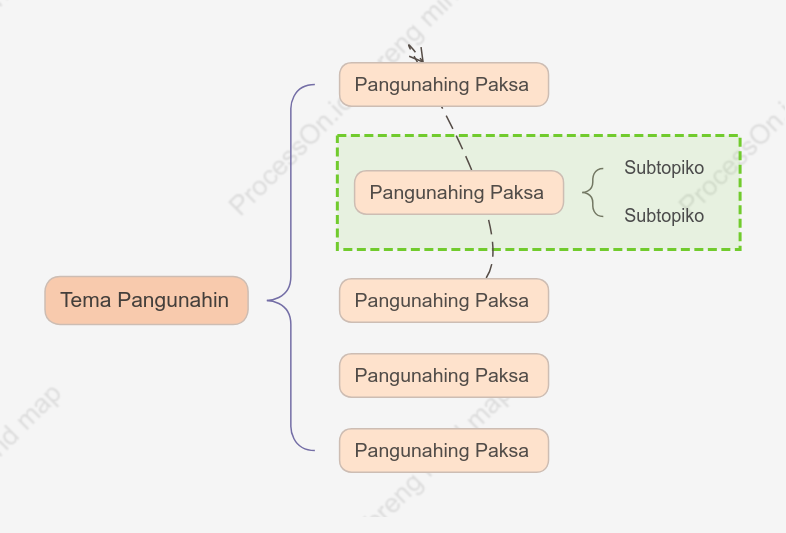 Masaya Tulay na Mapa puwang Estilo ng Padron