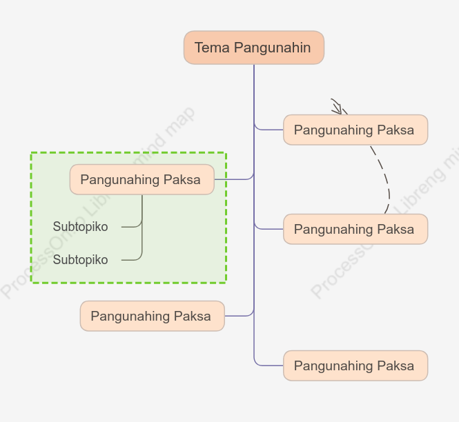 Masaya Puno ng Usapan puwang Estilo ng Padron