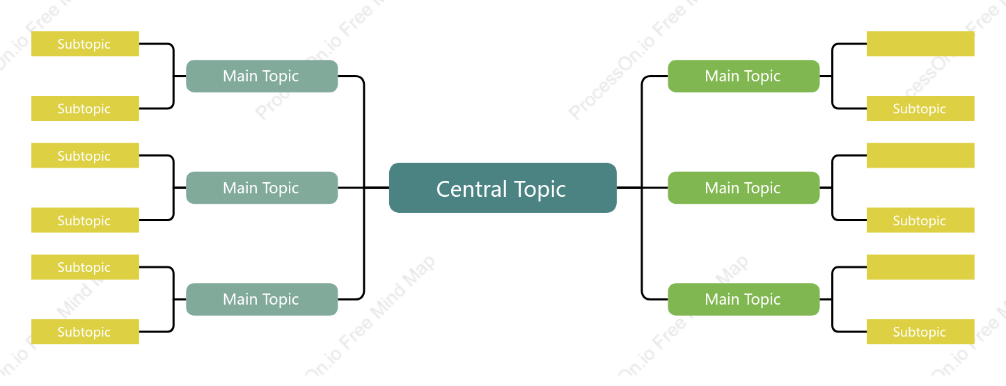 Yellow Green Mind Map Style Template