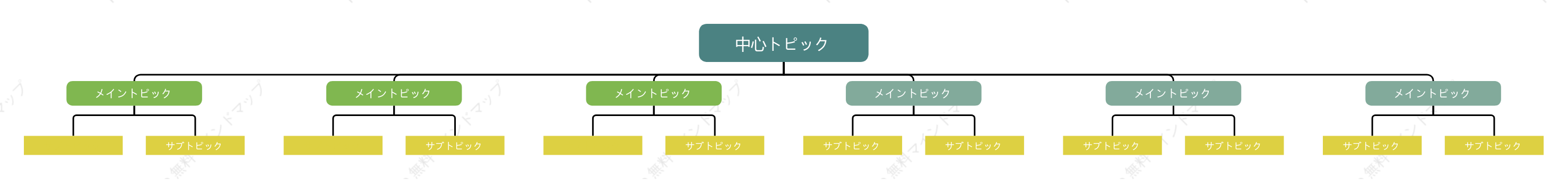 黄緑色組織図 スタイルテンプレート