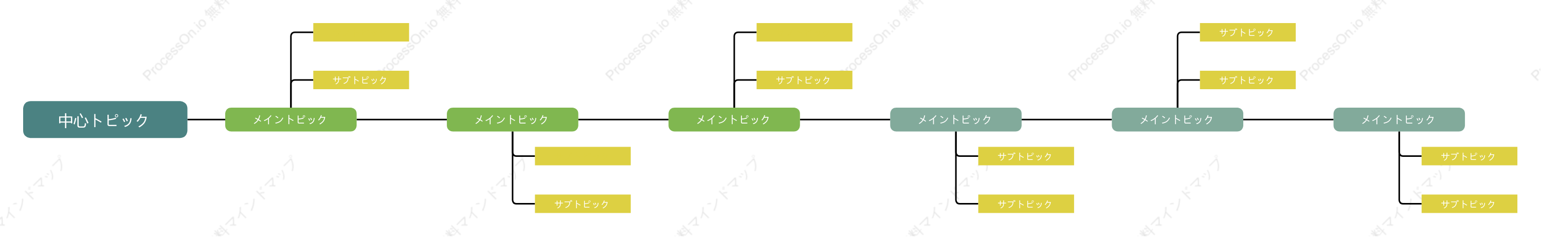 黄緑色タイムライン スタイルテンプレート