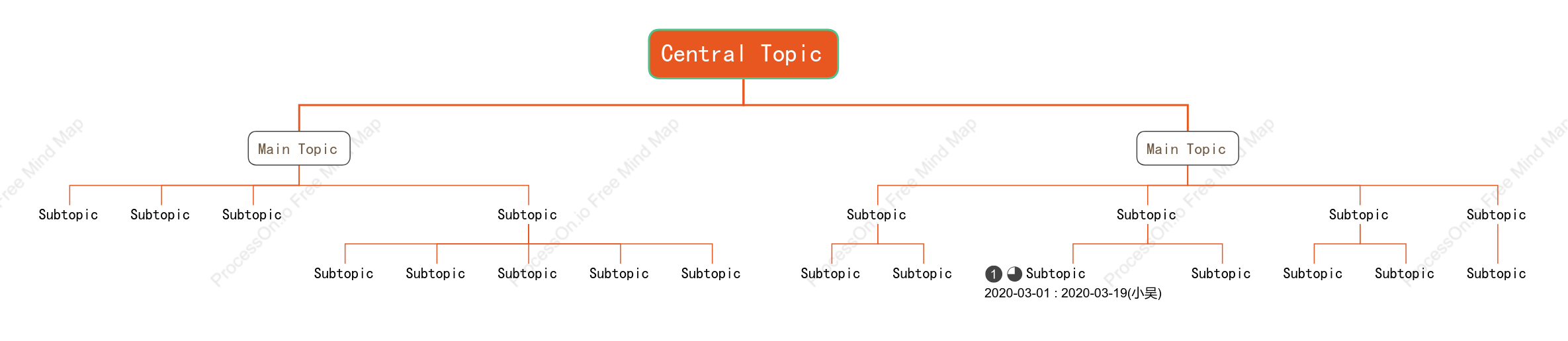 Vibrant Orange Org Chart Style Template