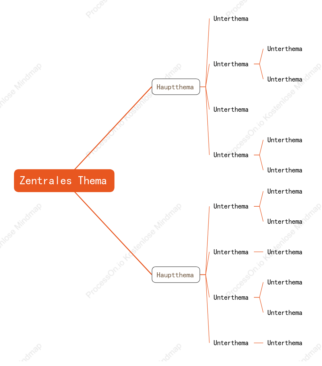 Energievolles Orange Mindmap stil vorlage