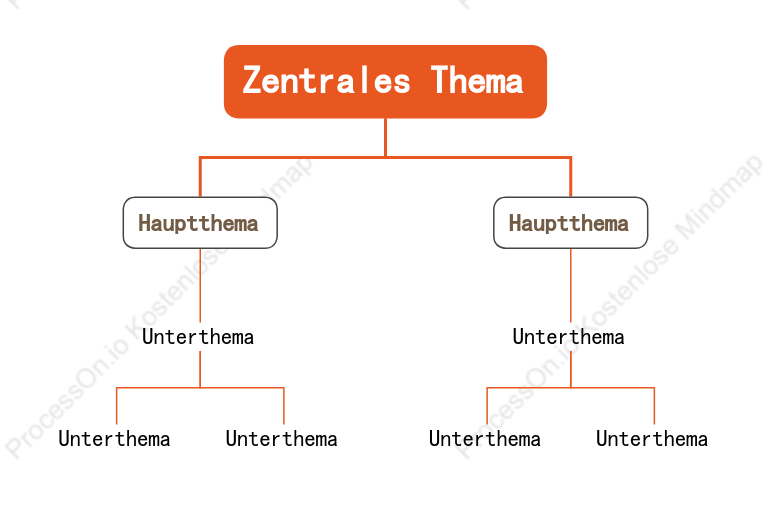 Energievolles Orange Organigramm stil vorlage