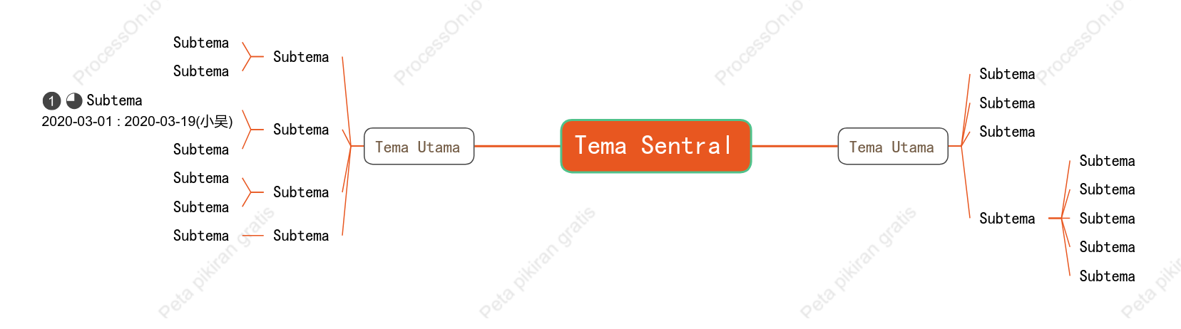 Oranye Enerjik Peta Pikiran Template Gaya