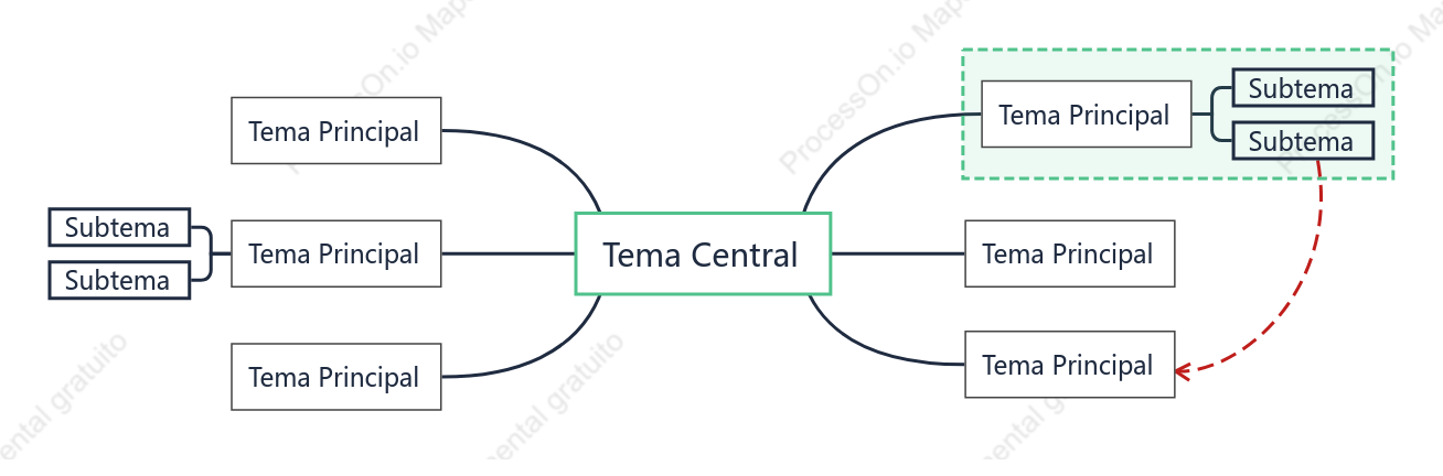 Minimalista Mapa Mental Plantilla de Estilo