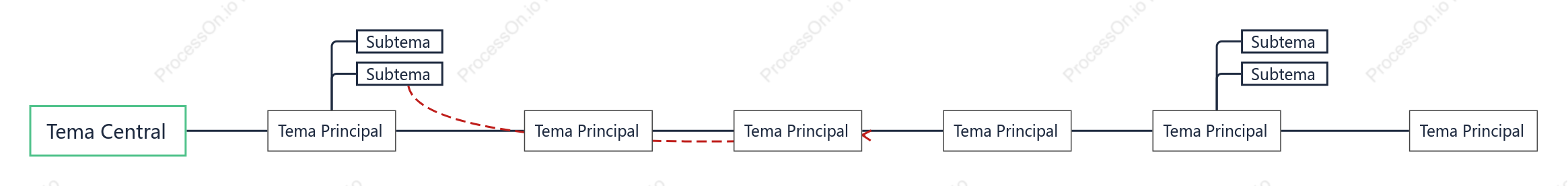 Minimalista Línea de Tiempo Plantilla de Estilo