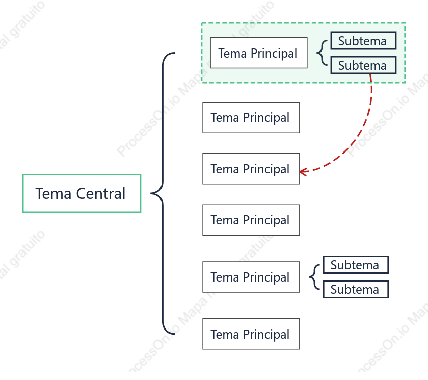 Minimalista Mapa de Soporte Plantilla de Estilo