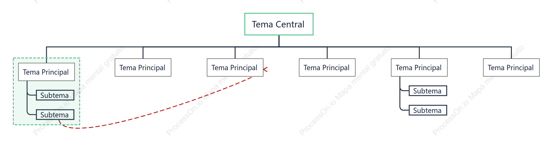 Mínimo Org. Árvore Modelo Estilo