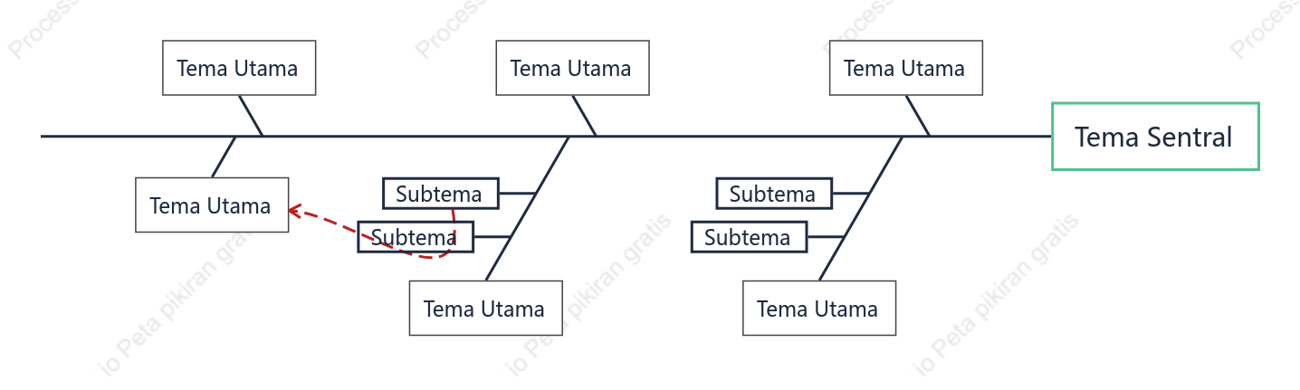 Minimalis Tulang Ikan Template Gaya