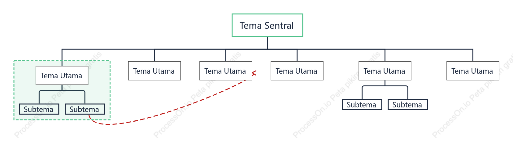 Minimalis Grafik Organisasi Template Gaya