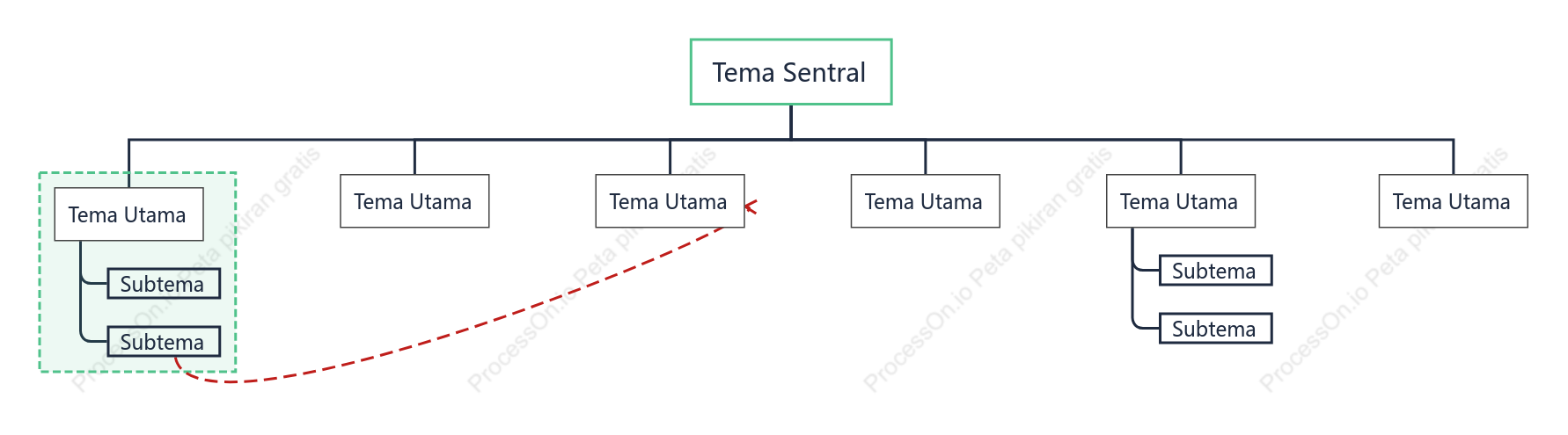 Minimalis Pohon Grafik Organisasi Template Gaya