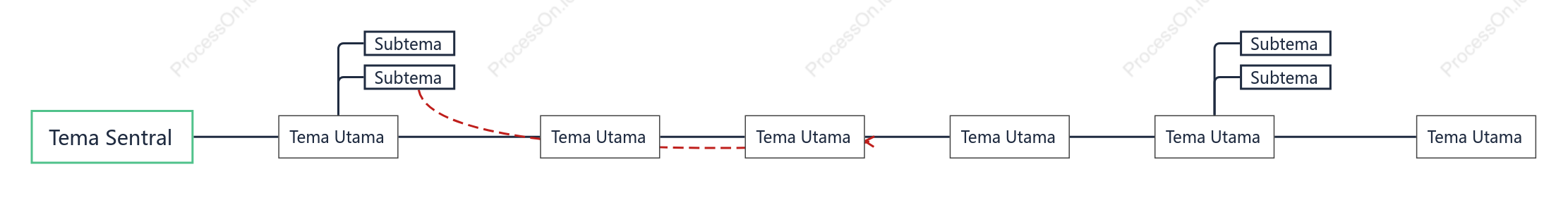 Minimalis Garis Waktu Template Gaya