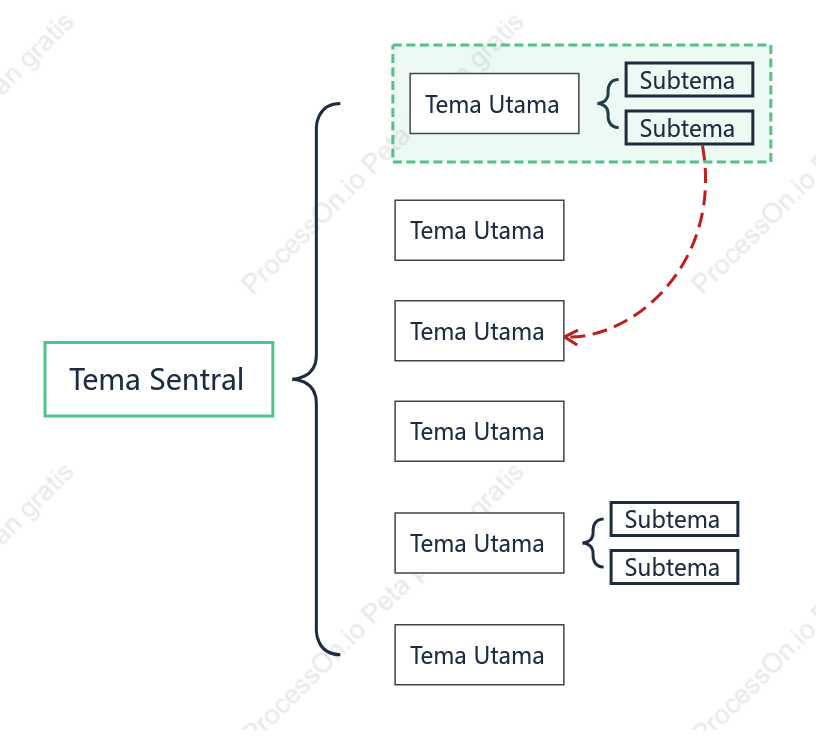 Minimalis Peta Penyangga Template Gaya