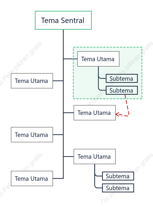 Minimalis Obrolan Pohon Template Gaya