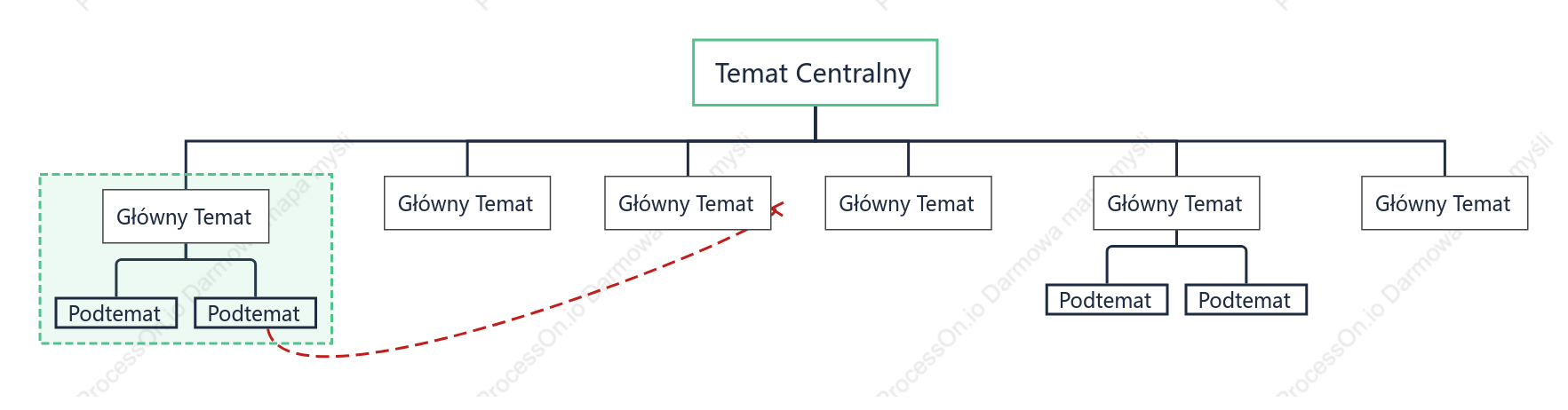 Minimalizm Org. Chart Szablon Stylu