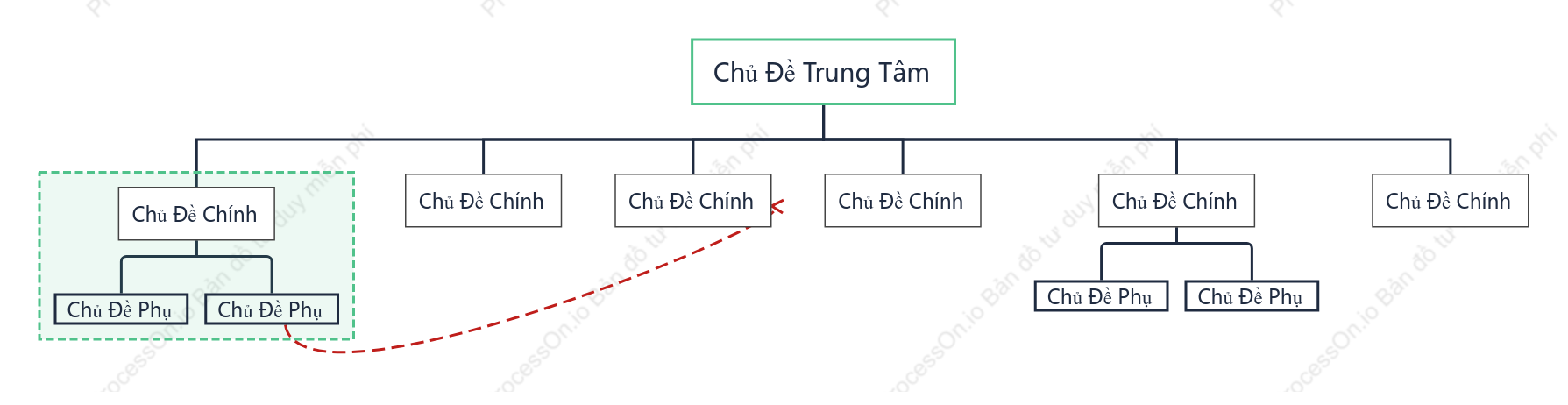 Đơn Giản Biểu Đồ Tổ Chức khoẻo cách Mẫu Kiểu