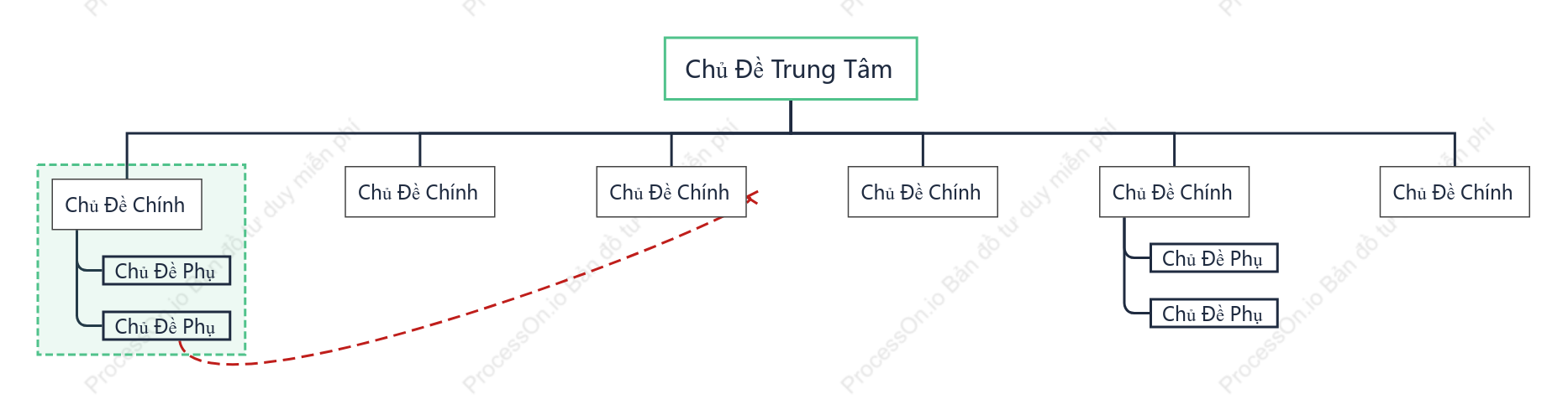 Đơn Giản Biểu Đồ Tổ Chức Cây khoẻo cách Mẫu Kiểu