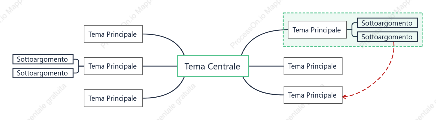 Minimalista Mappa Mentale spazio Modello Stile