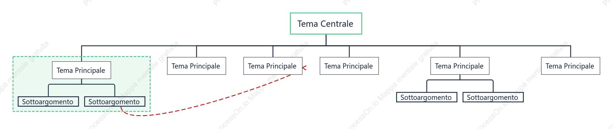 Minimalista Grafico Org. spazio Modello Stile