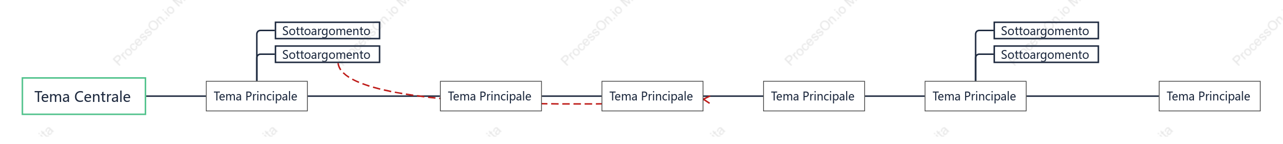 Minimalista Linea Temporale spazio Modello Stile