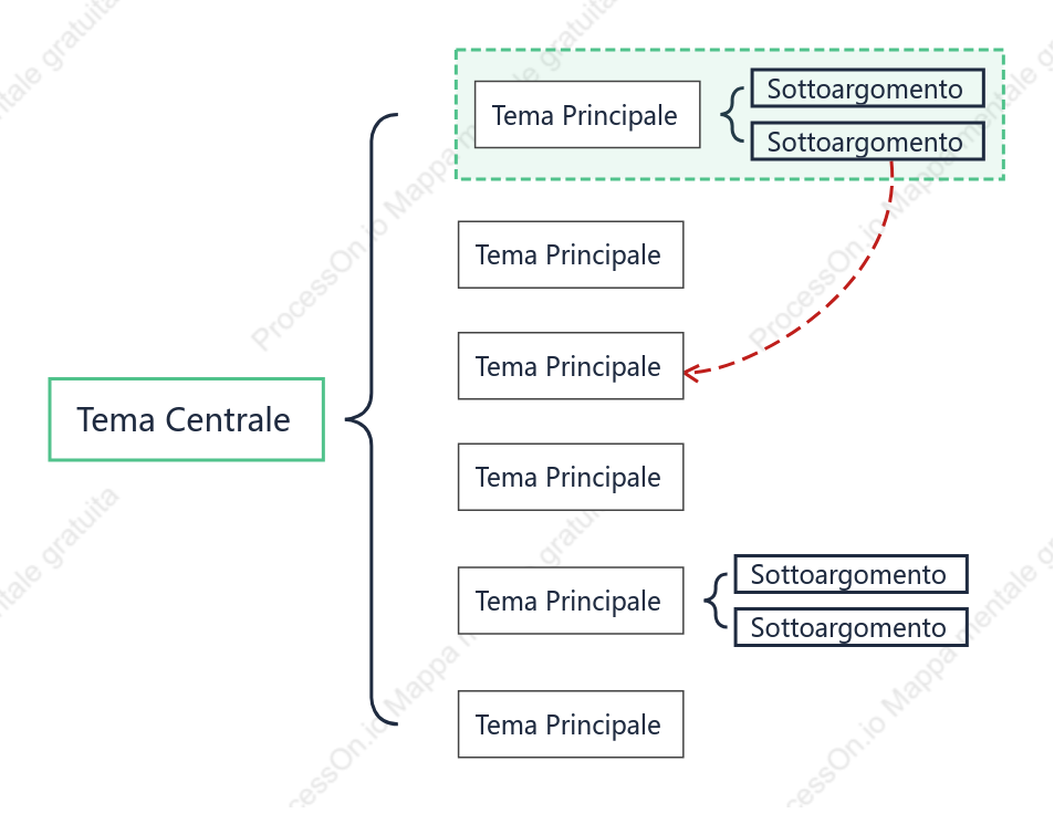 Minimalista Mappa Parentesi spazio Modello Stile