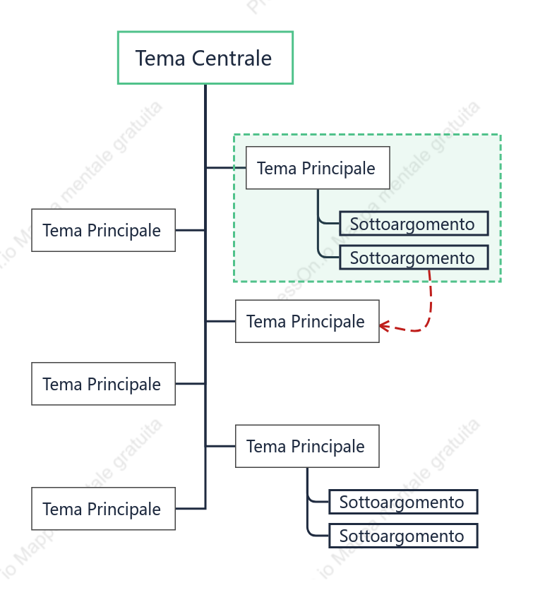 Minimalista Chat Albero spazio Modello Stile