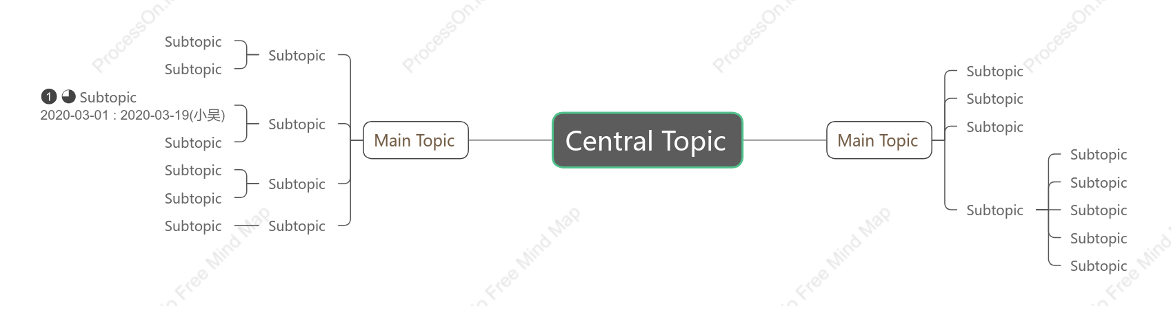 Minimalist Mind Map Style Template