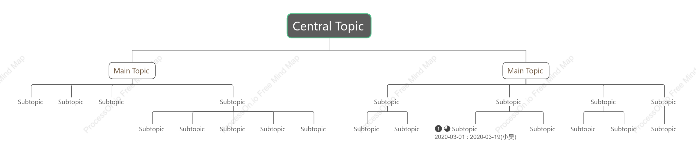 Minimalist Org Chart Style Template