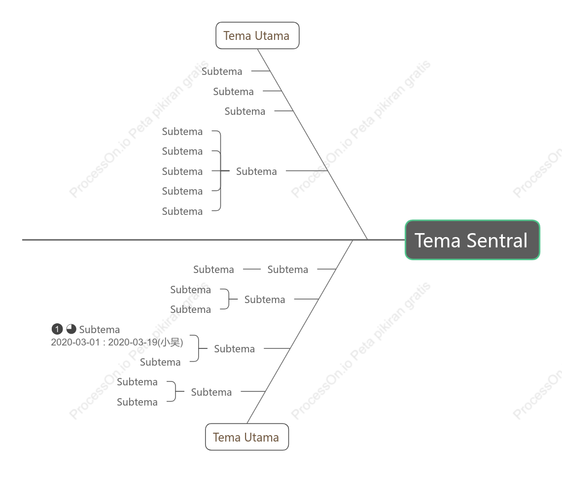 Minimalis Tulang Ikan Template Gaya
