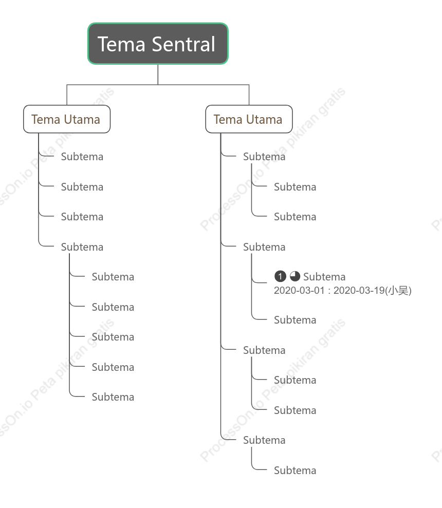 Minimalis Pohon Grafik Organisasi Template Gaya