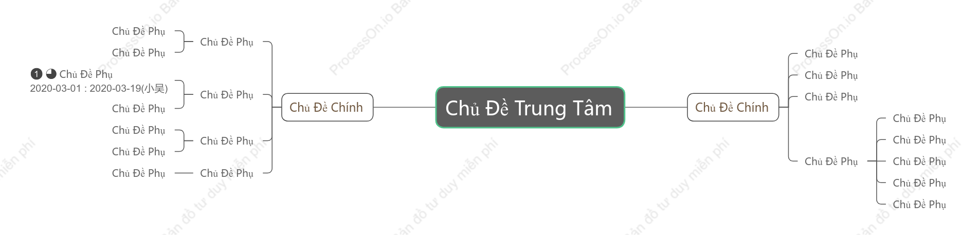 Đơn Giản Sơ Đồ Tư Duy khoẻo cách Mẫu Kiểu