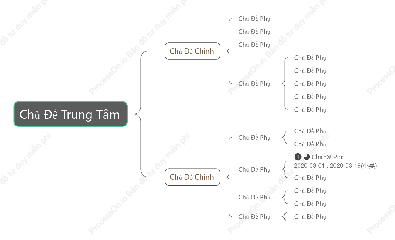 Đơn Giản Bản Đồ Dấu Ngoặc khoẻo cách Mẫu Kiểu