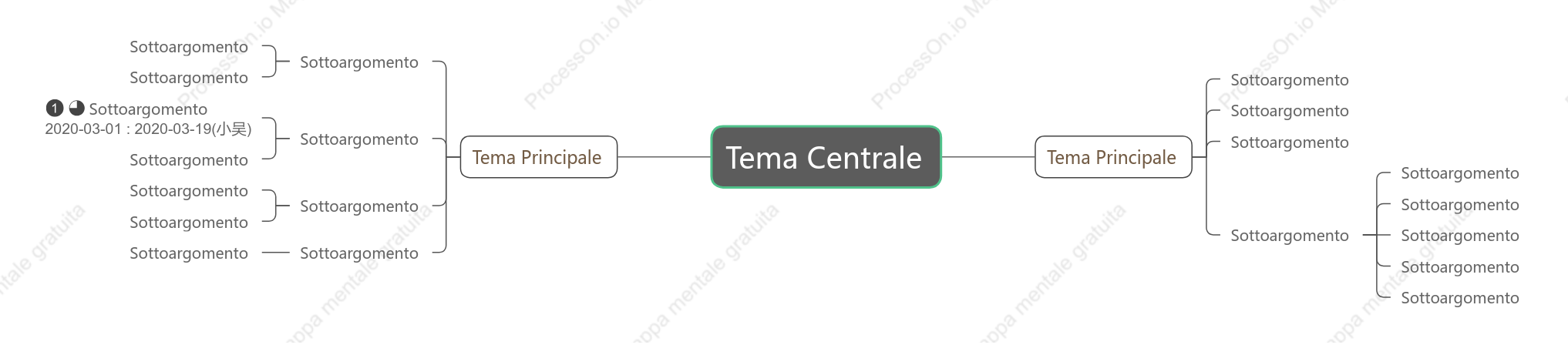 Minimalista Mappa Mentale spazio Modello Stile