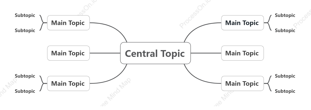 Simple Mind Map Style Template