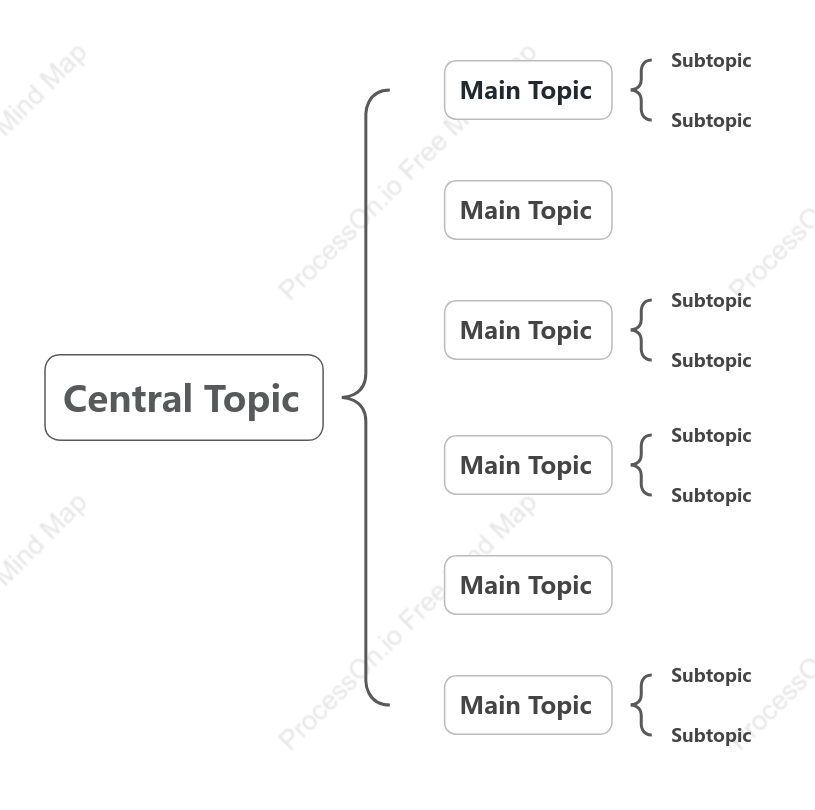 Simple Brace Map Style Template