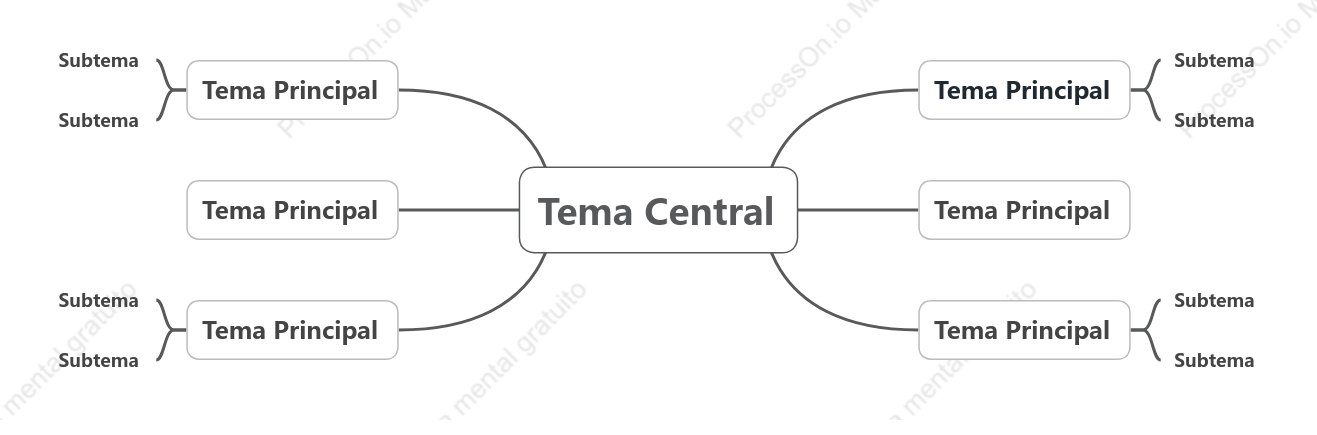 Simple Mapa Mental Plantilla de Estilo