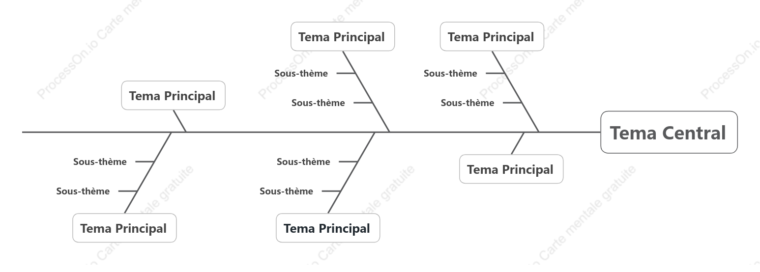 Modèle de diagramme en arête de poisson simple